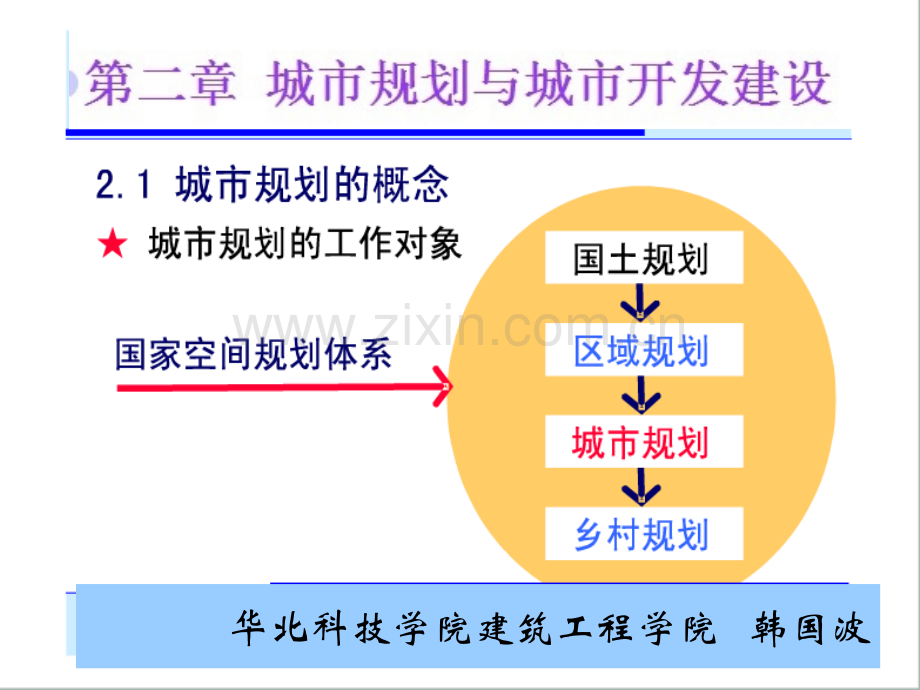 城市规划的概念.pptx_第2页