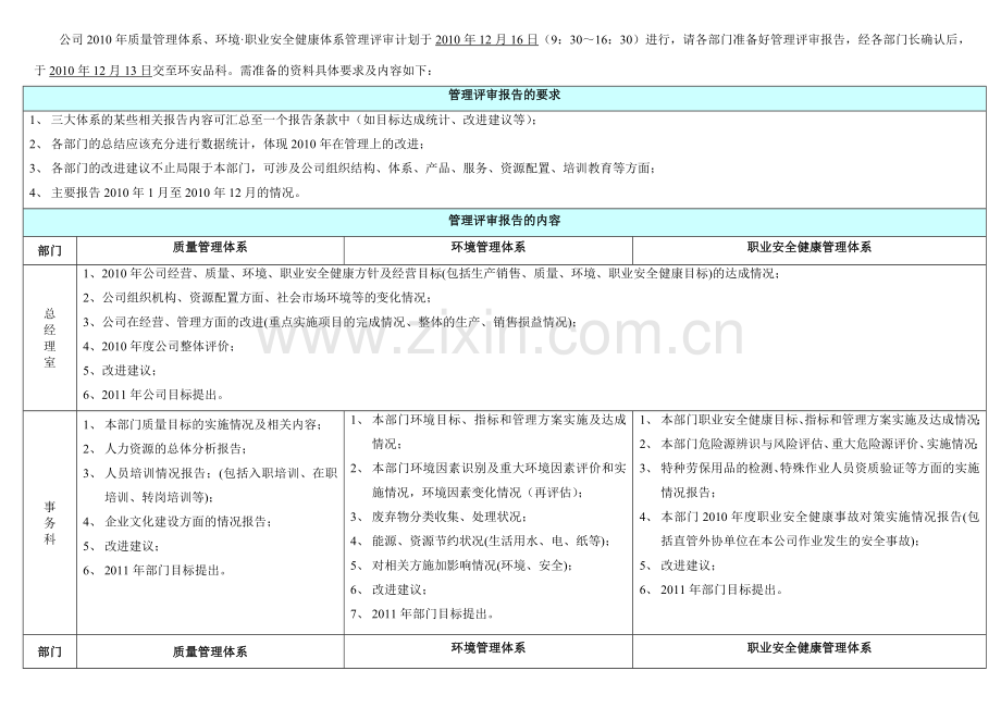 管理评审资料准备.doc_第1页