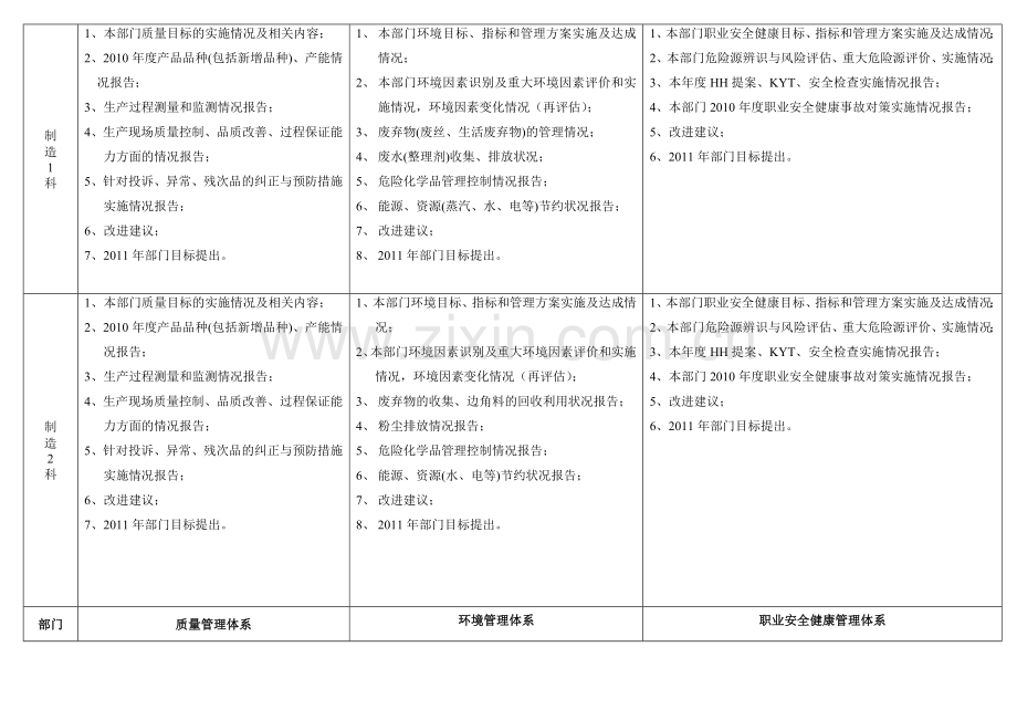 管理评审资料准备.doc_第2页