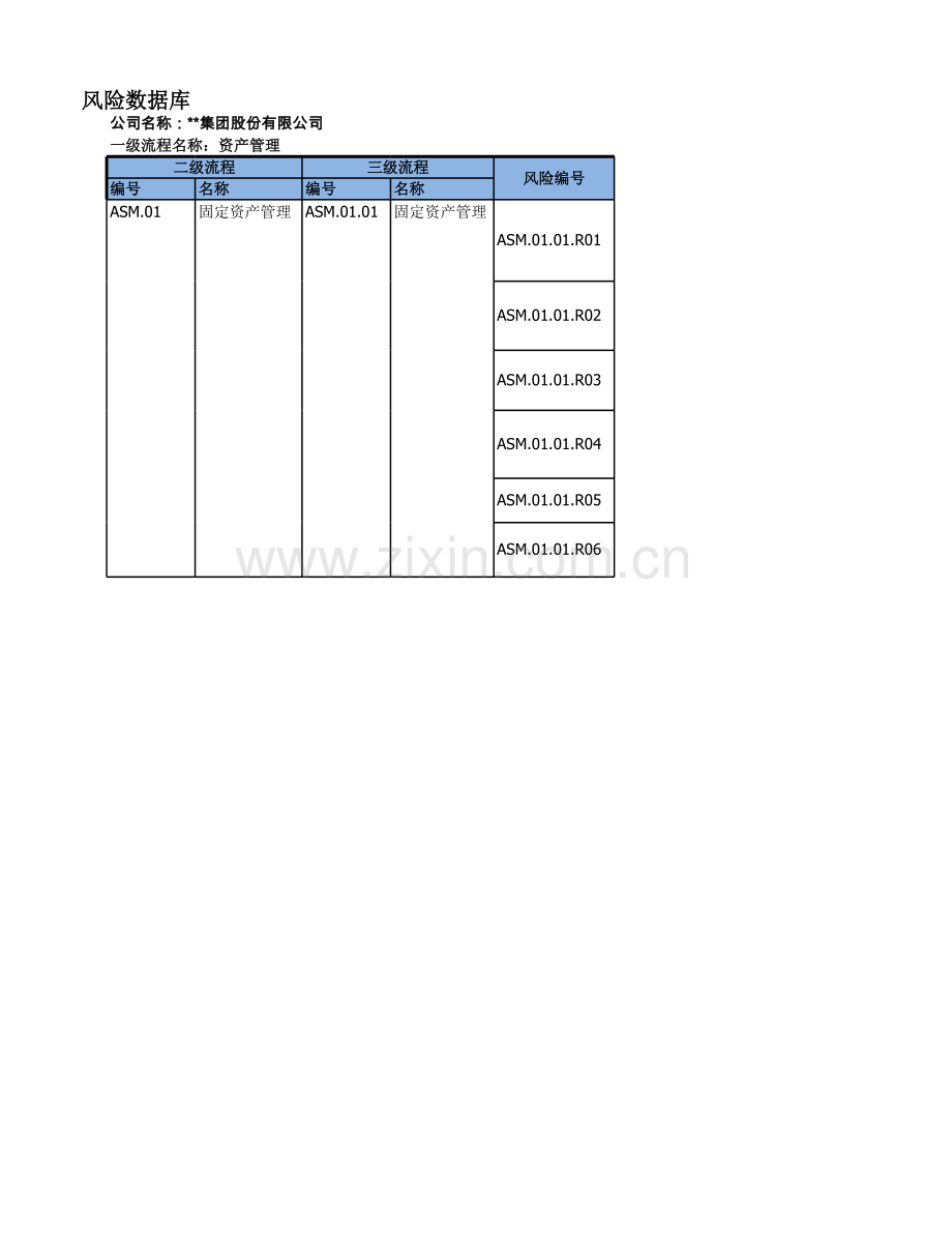 上市公司风险调查控制矩阵-资产管理.xlsx_第3页