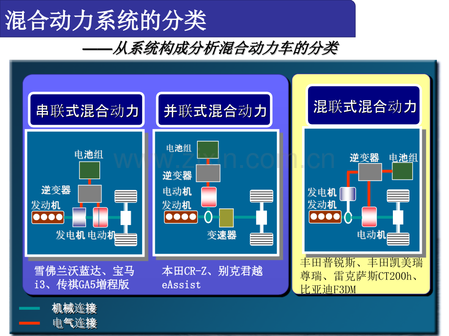 新能源汽车混合动力系统分析.pptx_第3页