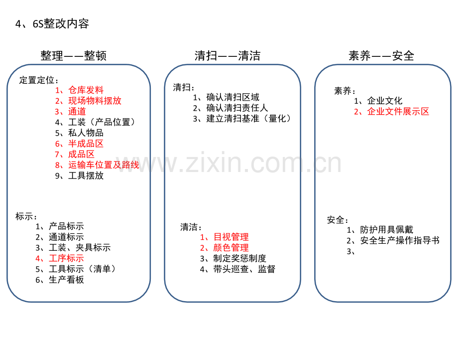 装配型企业精益改善方案演示幻灯片.ppt_第2页