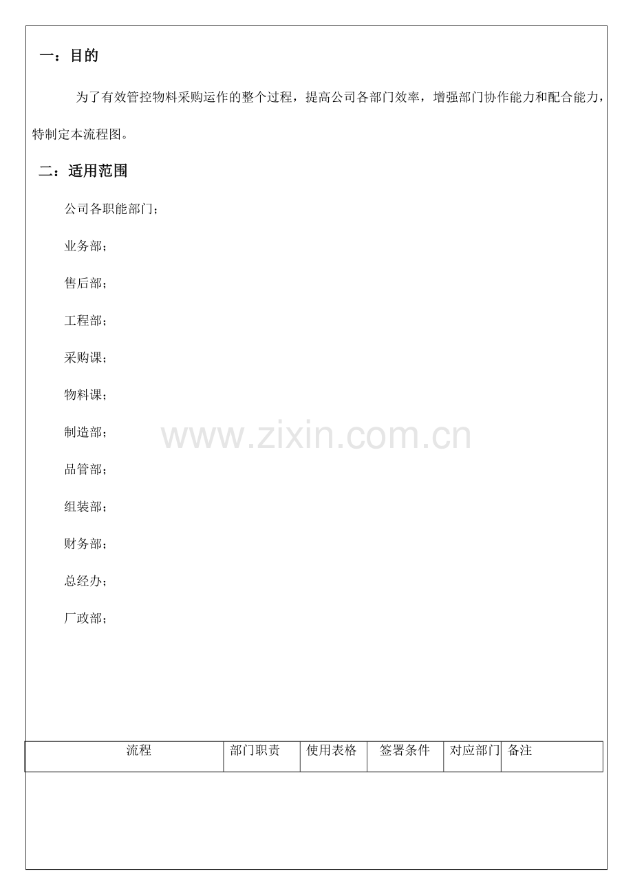 自动化控制公司物料入库流程模版.doc_第1页