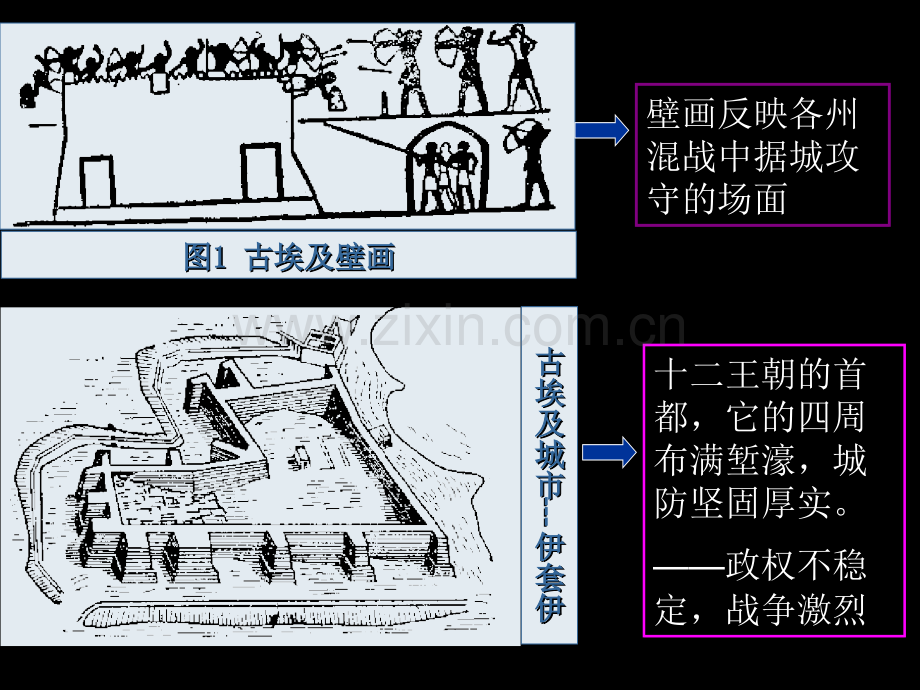 城市规划原理城市与城市规划学科.pptx_第2页