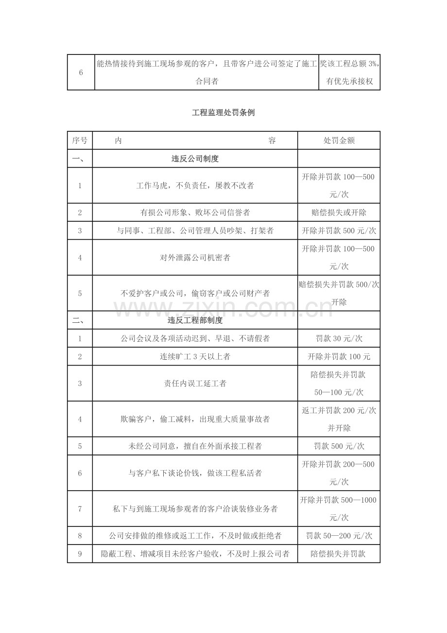 工程监理岗位职责及奖罚条例1.doc_第2页