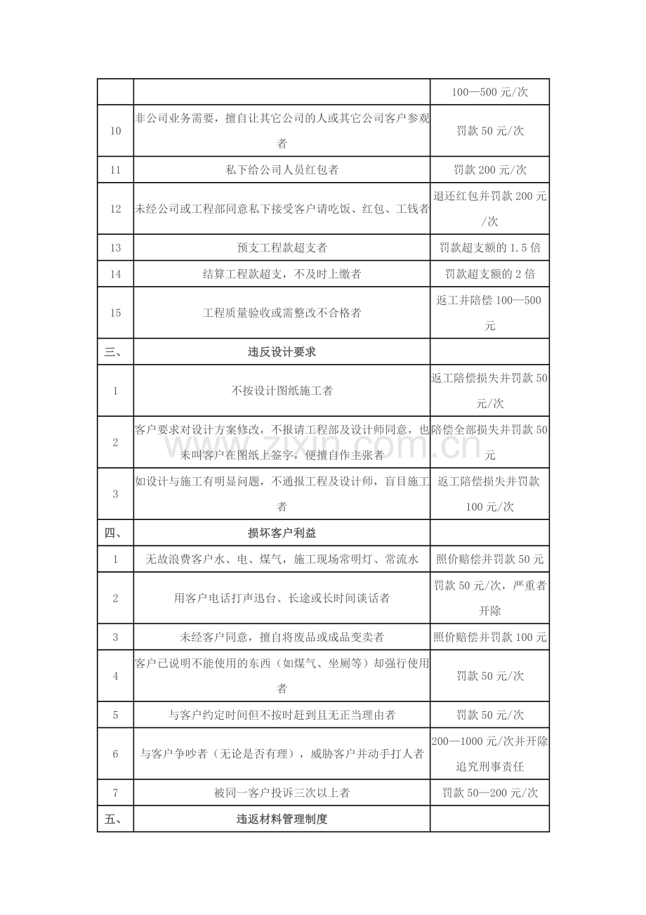 工程监理岗位职责及奖罚条例1.doc_第3页