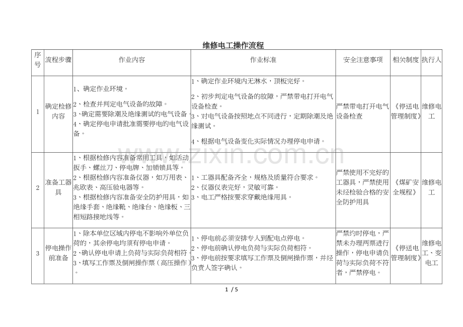 维修电工操作流程.doc_第1页