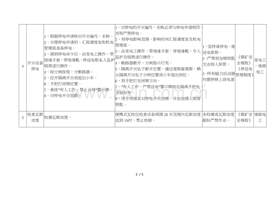 维修电工操作流程.doc_第2页