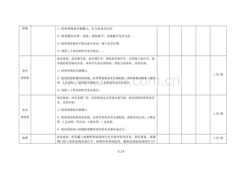 消防设施冬季防冻检查表.doc_第3页