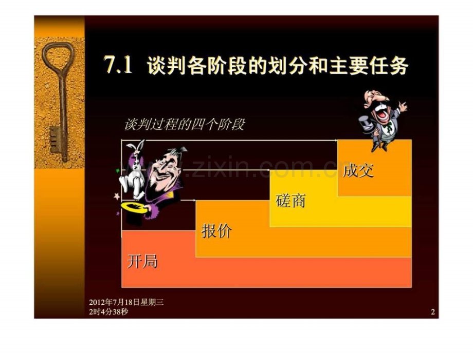 谈判各阶段策略和技巧.pptx_第2页