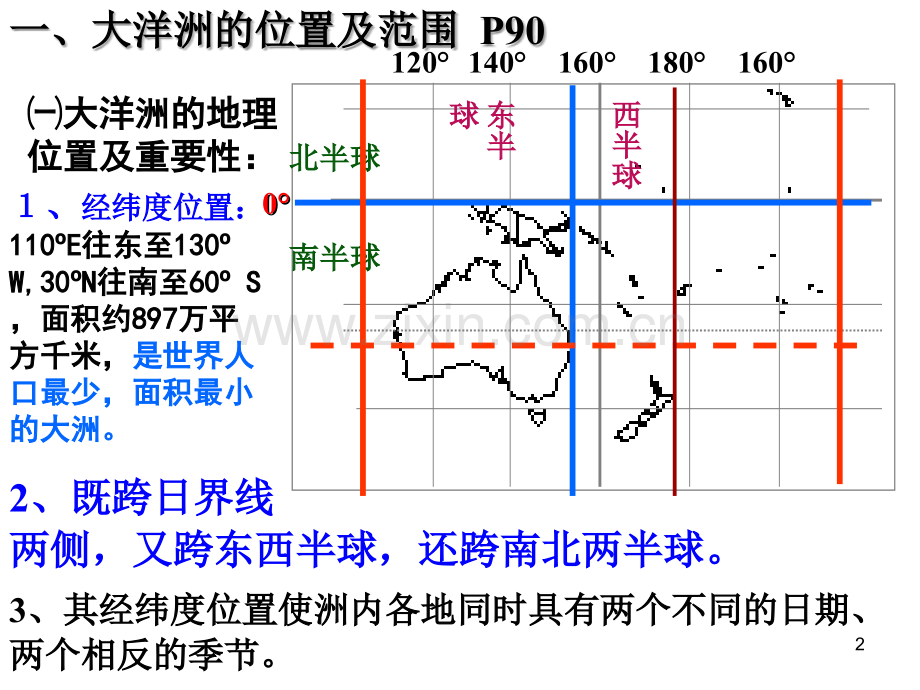 大洋洲的课件PPT.ppt_第2页