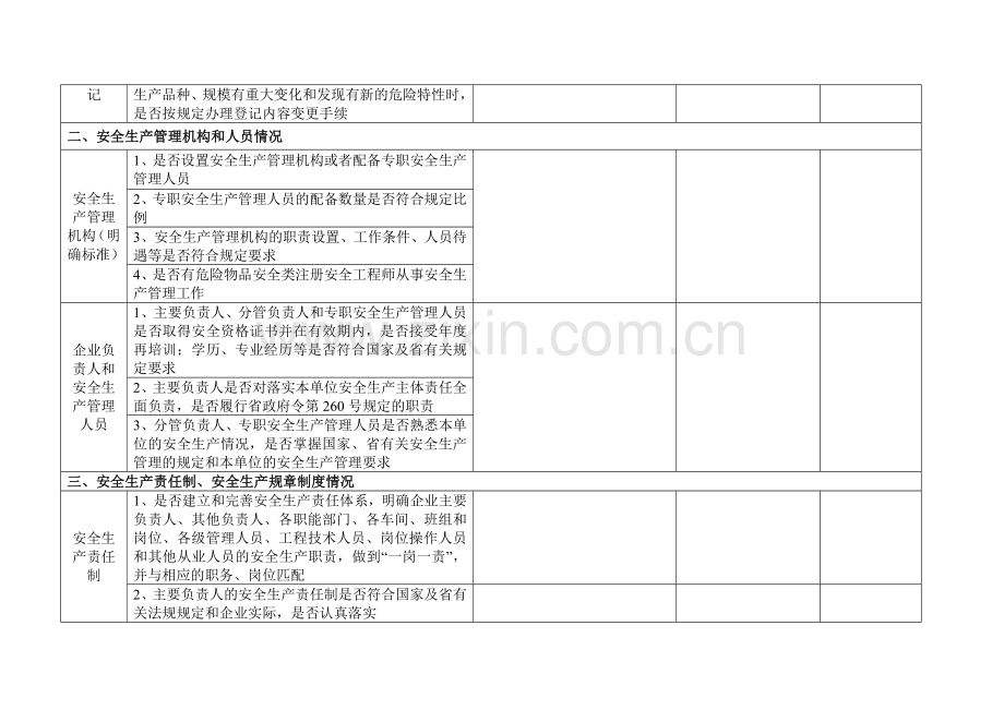 危险化学品企业安全检查表《完整版》.doc_第2页