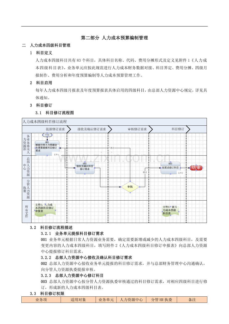 企业人力成本预算管理制度模版.doc_第2页