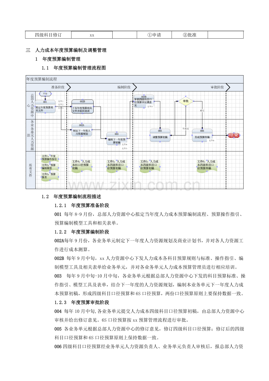 企业人力成本预算管理制度模版.doc_第3页