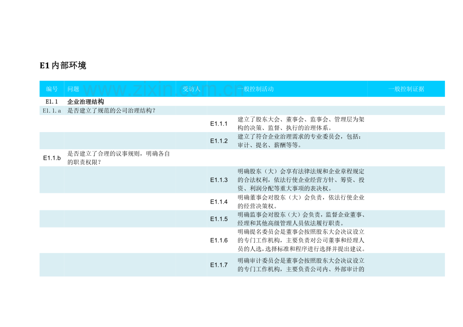 上市公司内控公司层面调查问卷---控制环境.docx_第3页