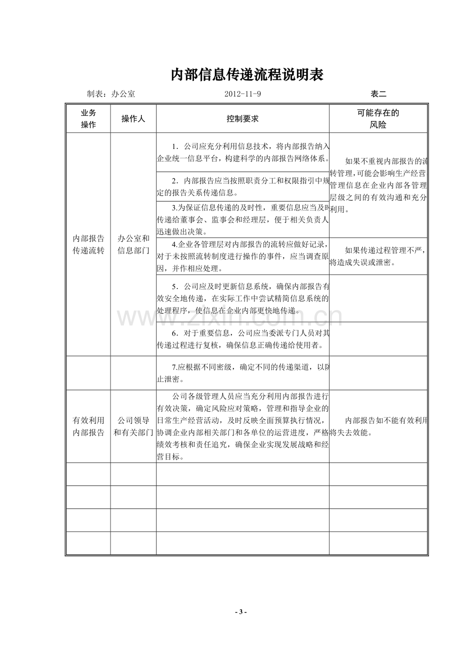 进出口公司业务流程及说明-办公室-内部信息传递模版.doc_第3页