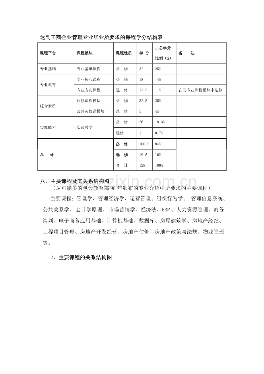 工商企业管理专科专业学分制人才培养方案09.doc_第3页