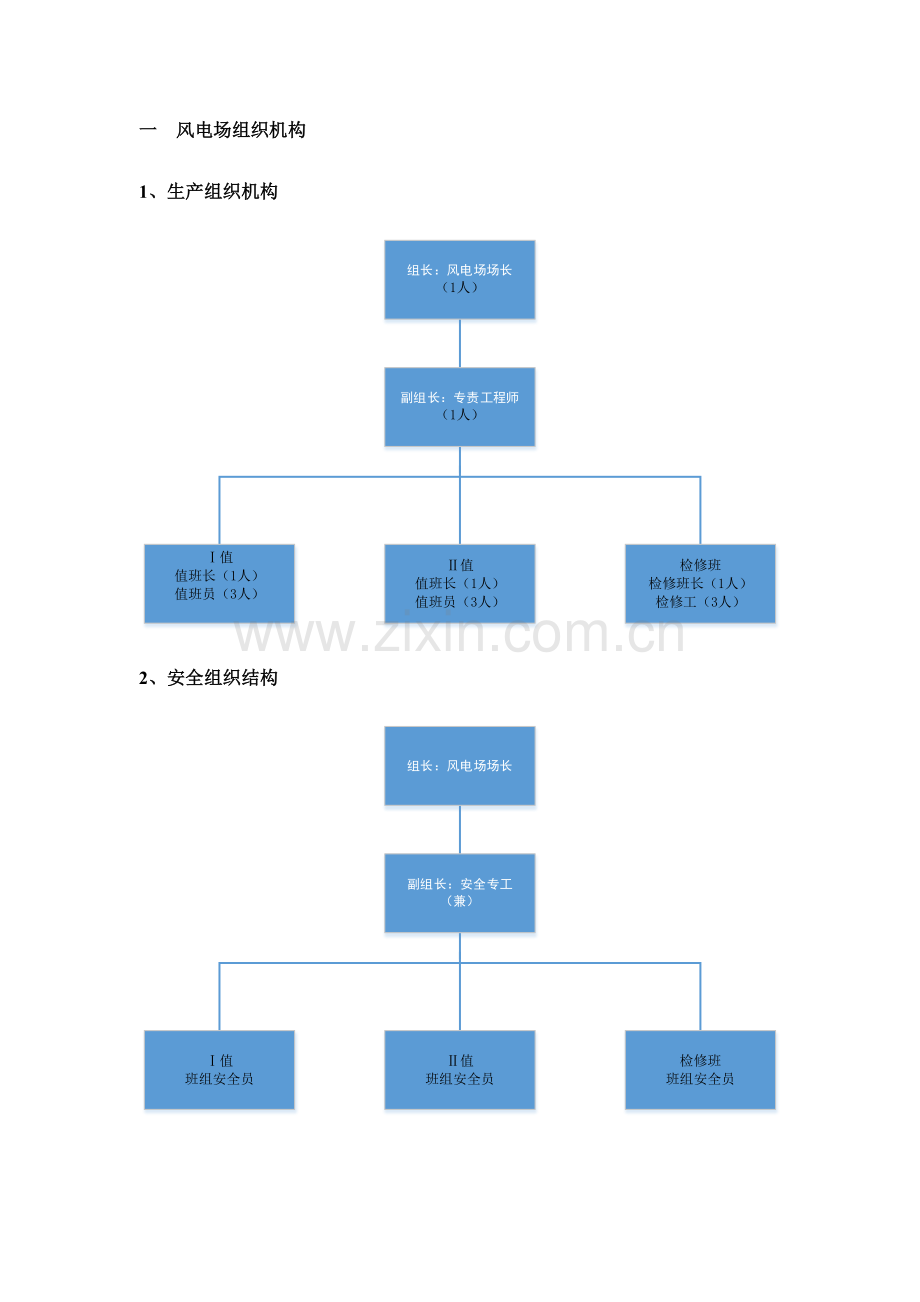 风电场人员配置及各级岗位标准.doc_第2页