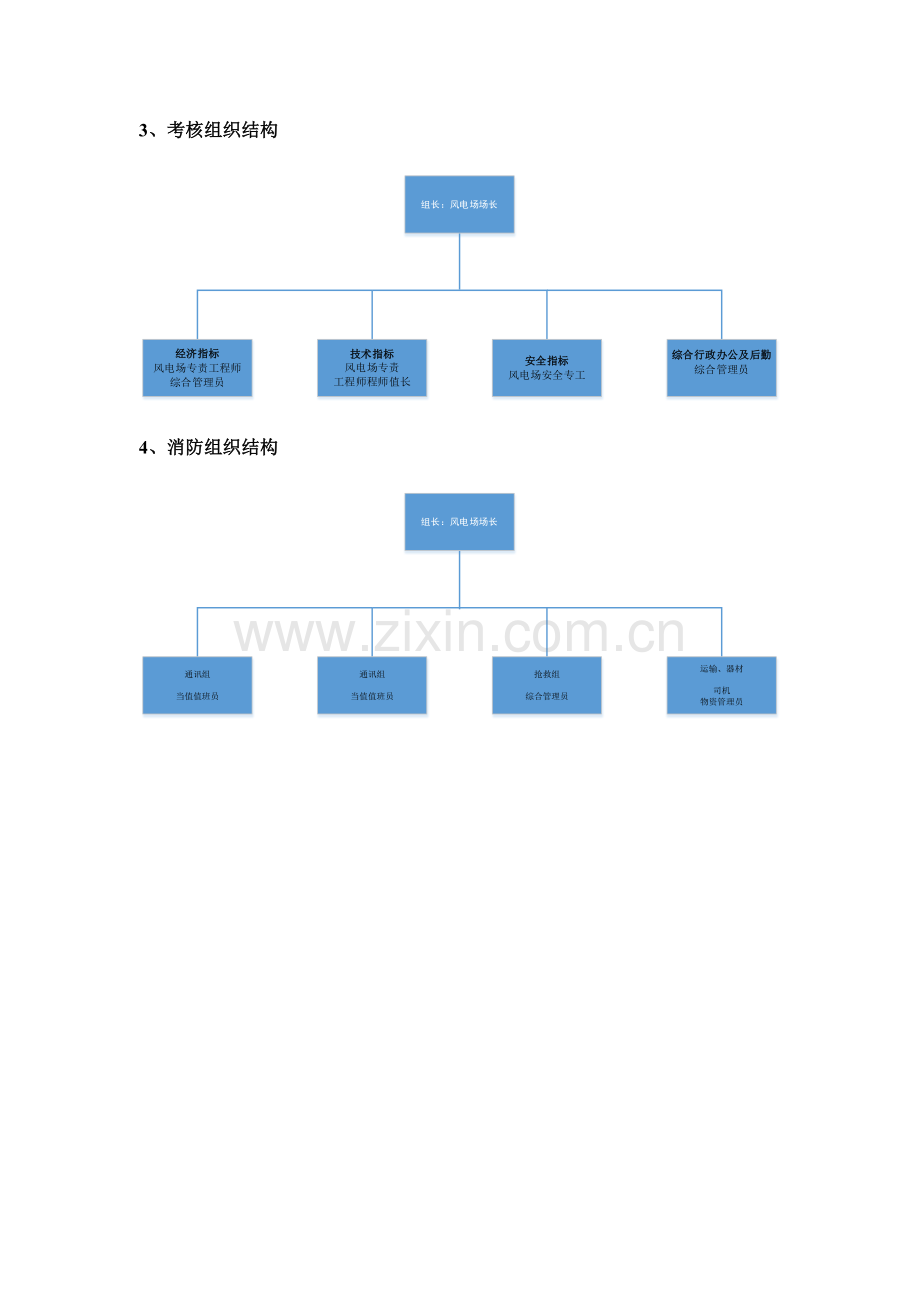 风电场人员配置及各级岗位标准.doc_第3页