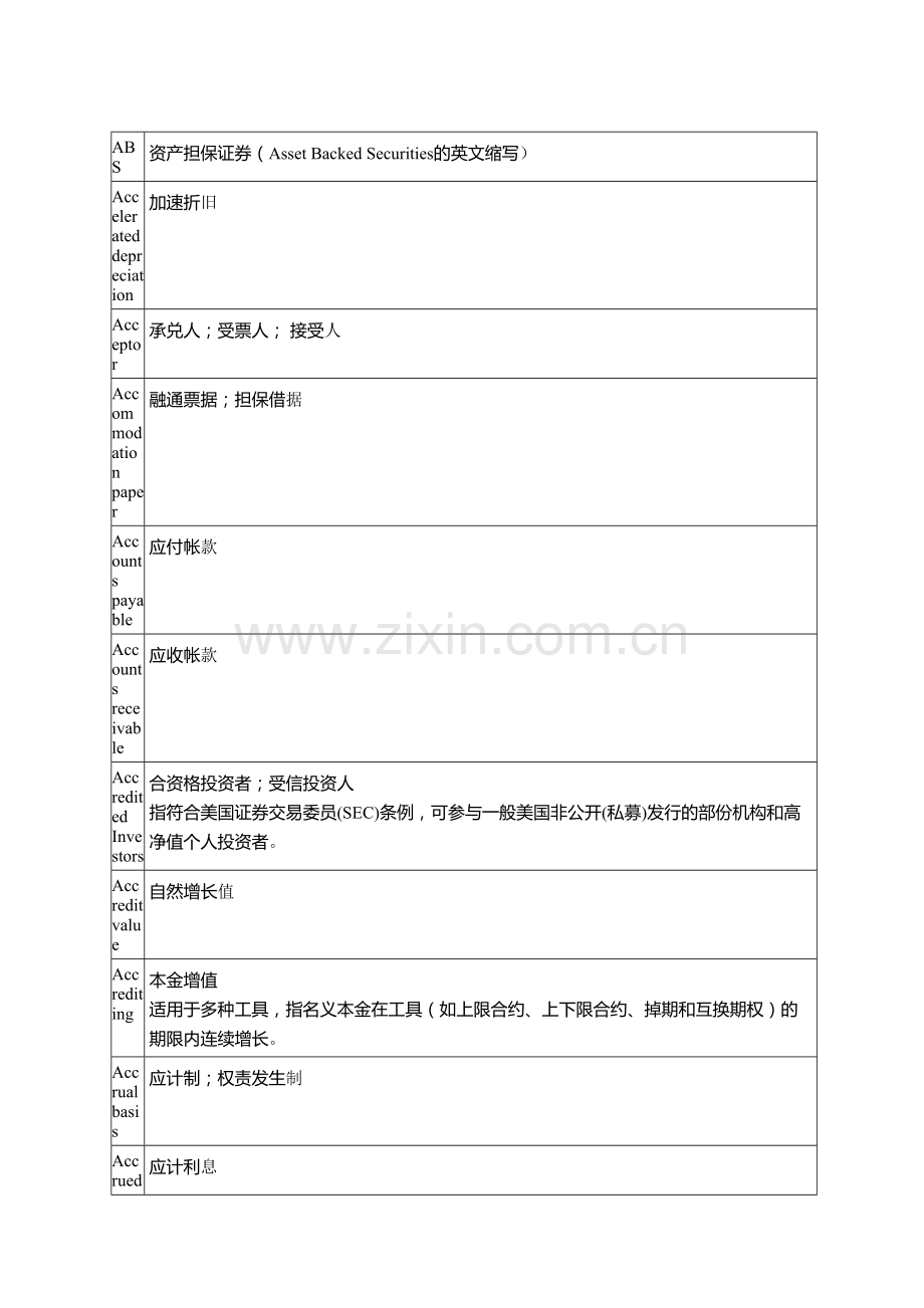 金融术语中英文对照.doc_第1页