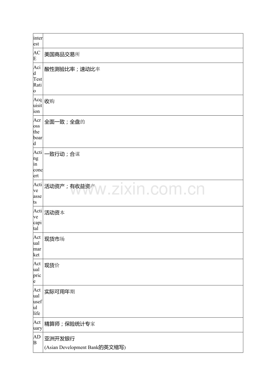 金融术语中英文对照.doc_第2页