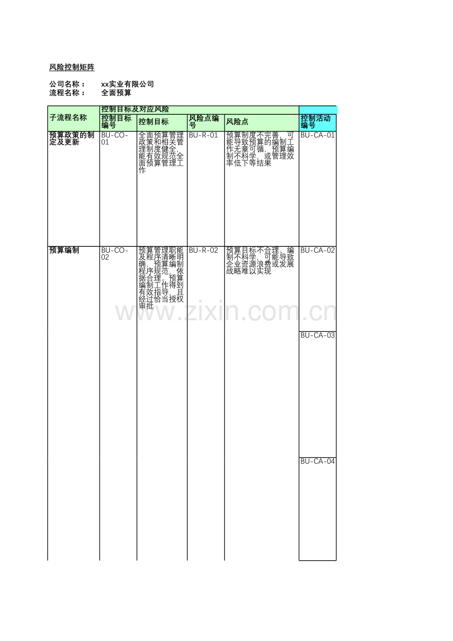 房地产公司内部控制-全面预算-测试底稿.xls_第1页