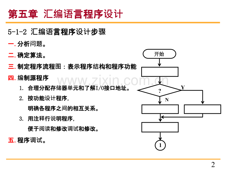 单片机原理汇编语言程序设计.pptx_第2页