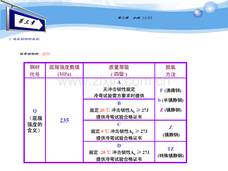 建筑钢结--构总结.pptx_第3页