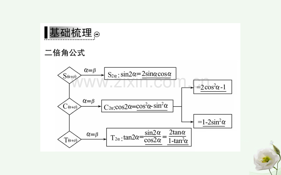 高中数学三角恒等变换313二倍角正弦余弦正切公式新人教A版必修4.pptx_第3页