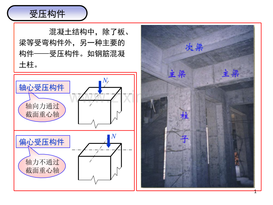 钢筋混凝土受压构件计算.pptx_第1页