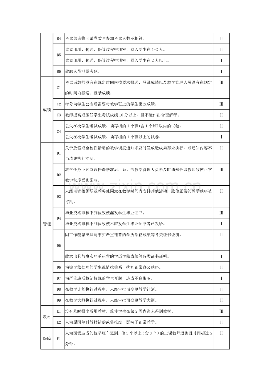 学校教学事故认定及处理办法修订稿.doc_第3页