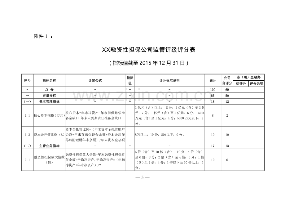 融资性担保公司监管评级评分表.doc_第1页