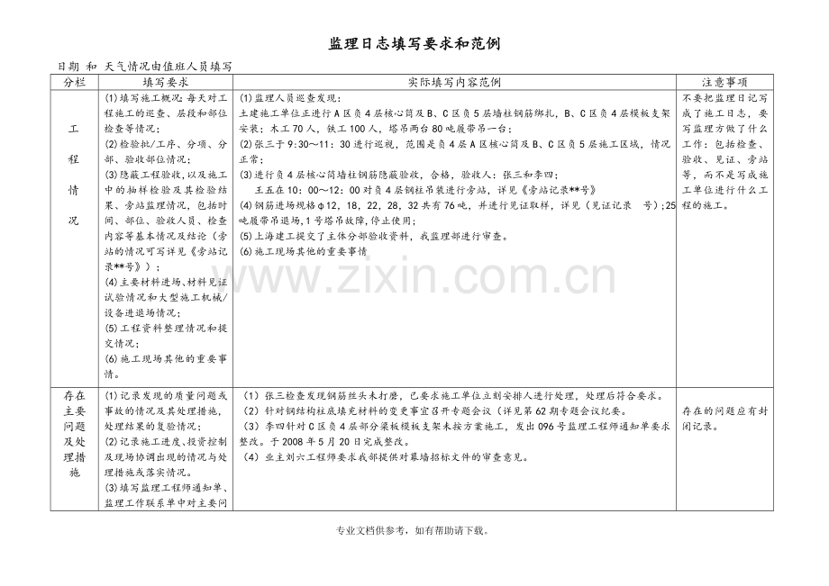 日志填写要求和范例(监理日志、安全日志).doc_第1页