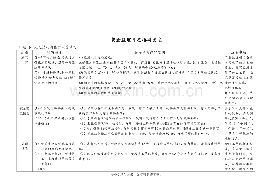 日志填写要求和范例(监理日志、安全日志).doc_第3页