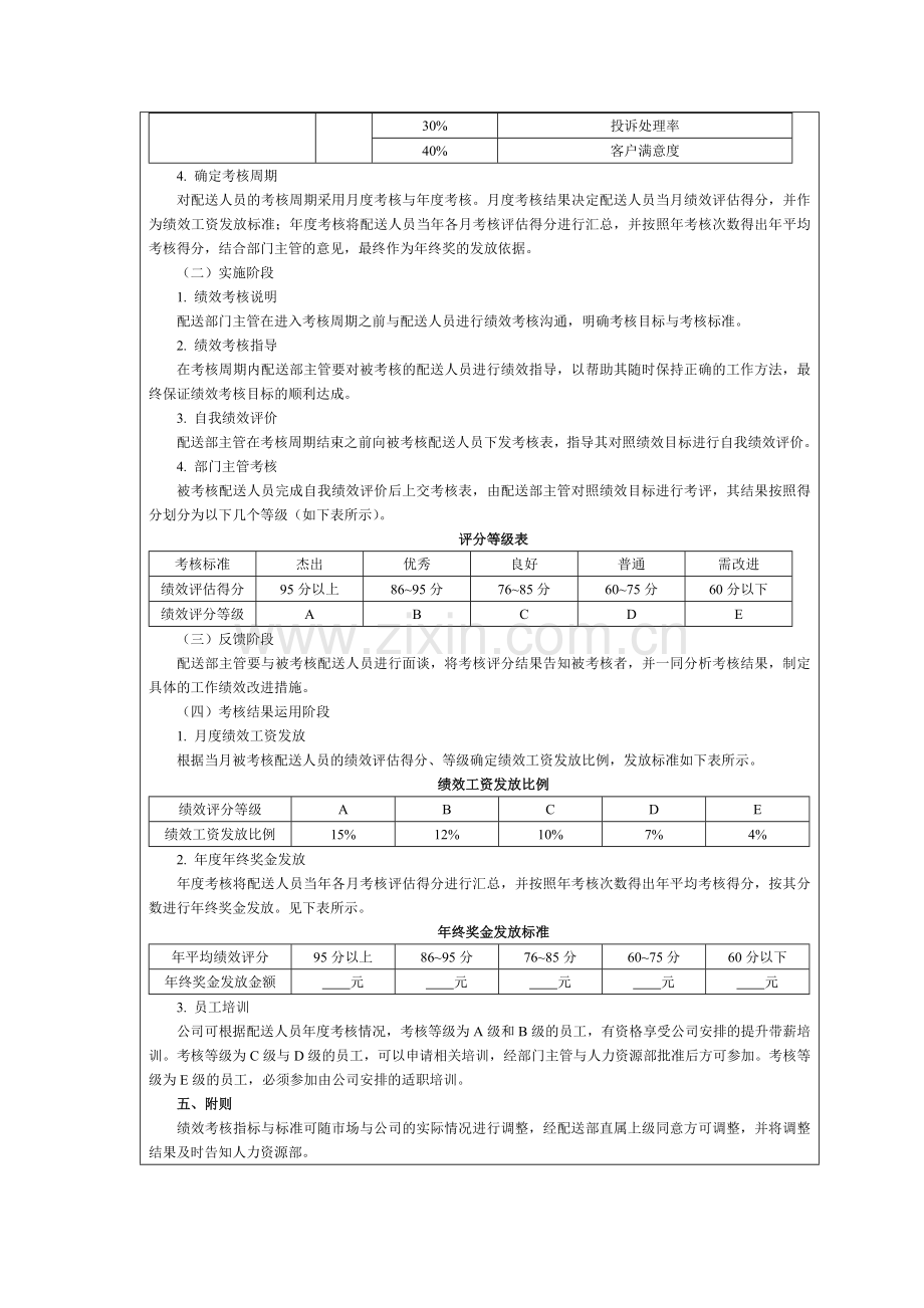 配送人员绩效考核管理方案模版.docx_第2页