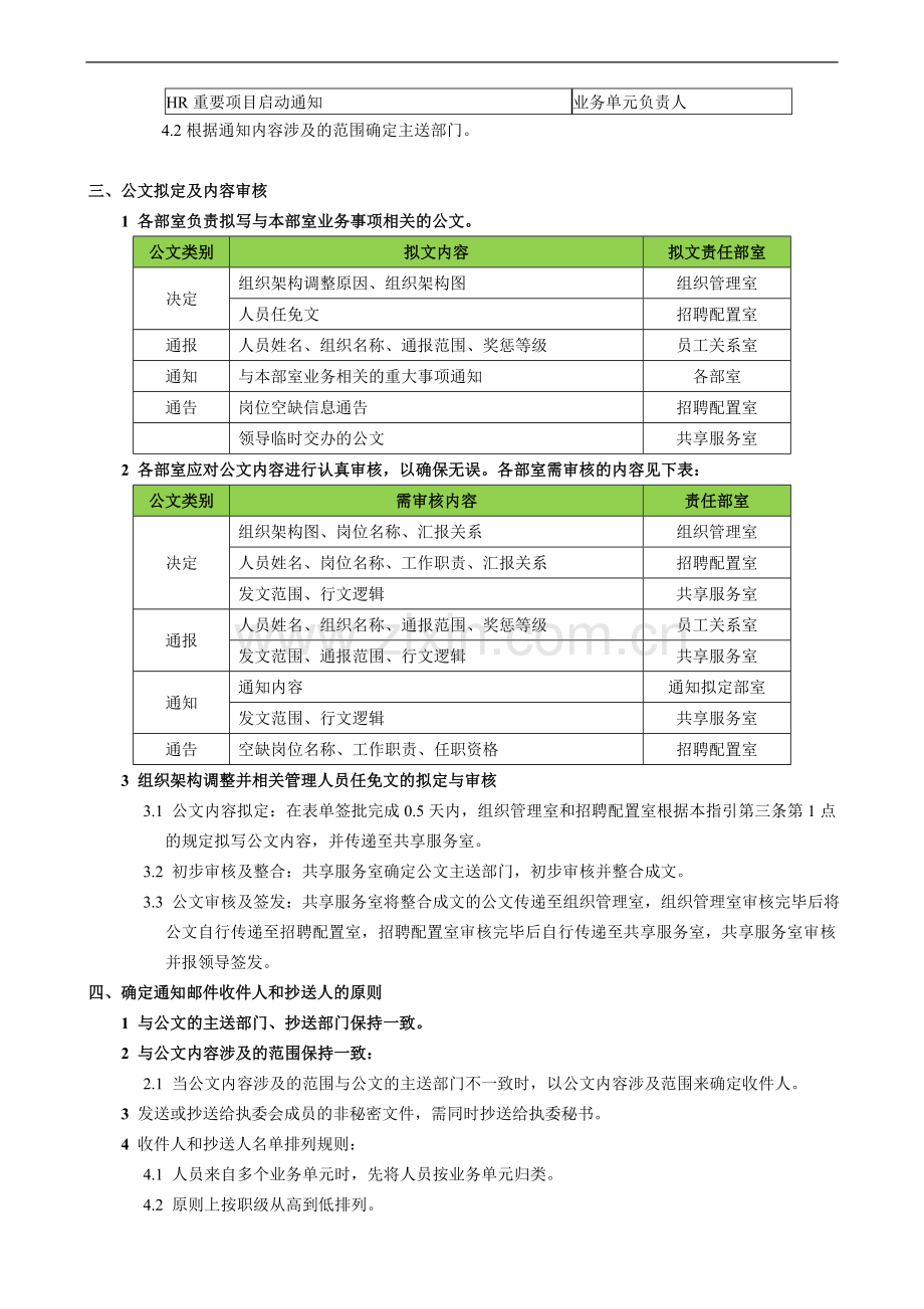 企业人力资源中心公文发布指引模版.doc_第3页