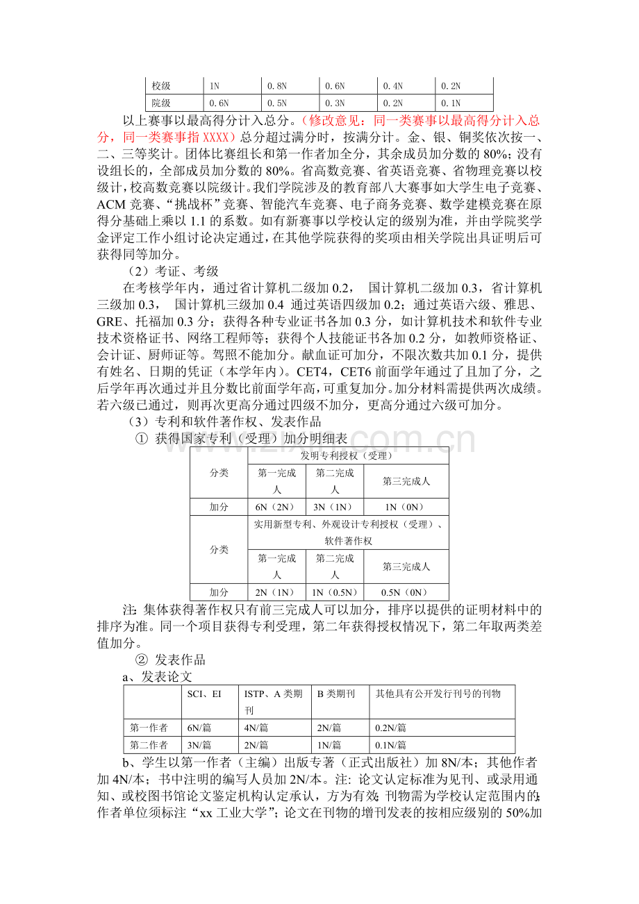 工业大学信息工程学院本科学生德智体综合量化考核办法.doc_第2页