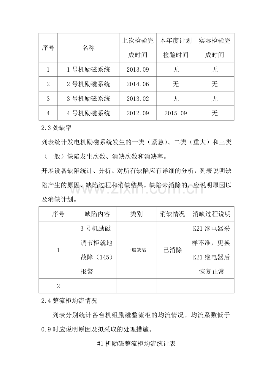 发电机励磁系统技术监督年度总结报告.doc_第2页