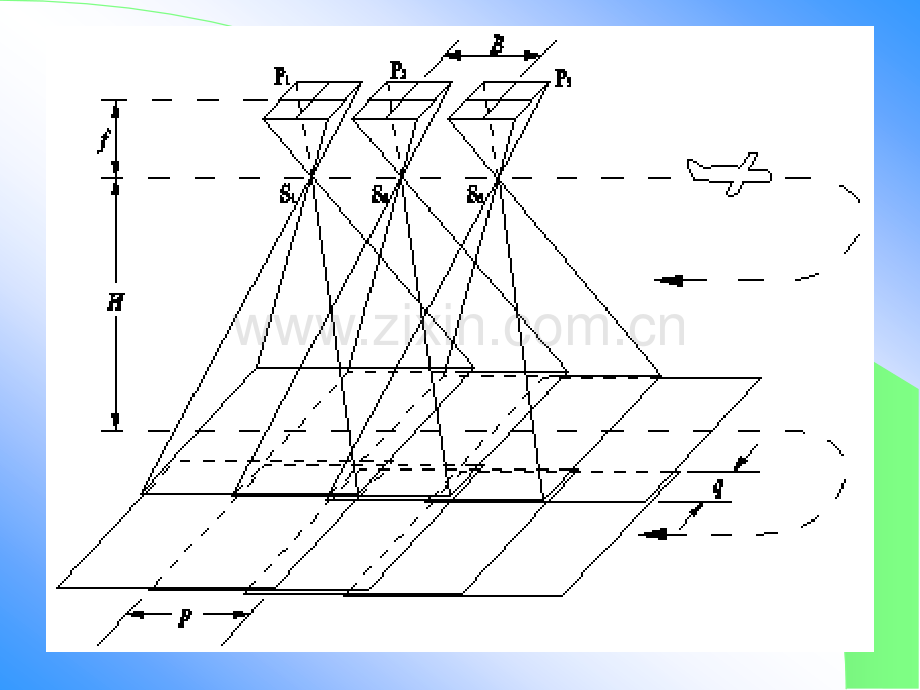 测量学-航空摄影测量与遥感.pptx_第3页