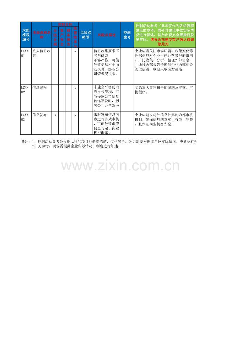 重大信息管理流程-控制矩阵模板.xlsx_第1页