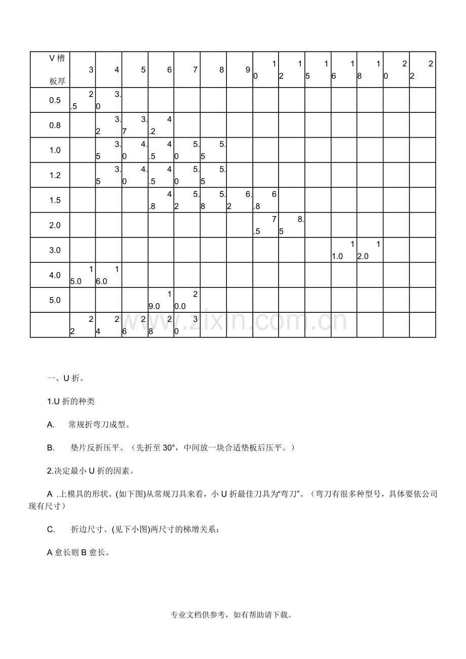 钣金折弯成型最小折边.doc_第2页