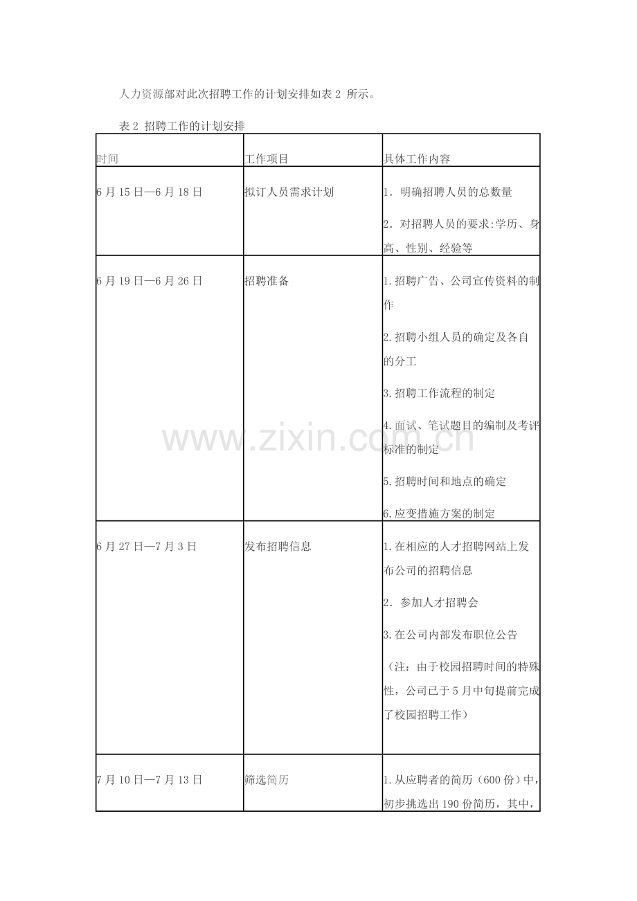 招聘工作总结报告.doc_第2页