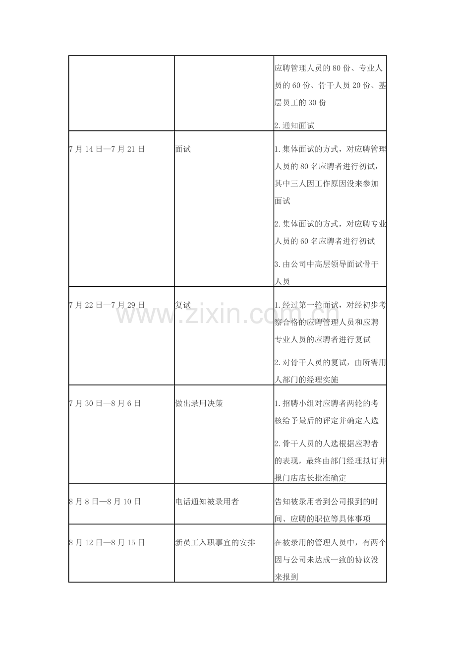 招聘工作总结报告.doc_第3页