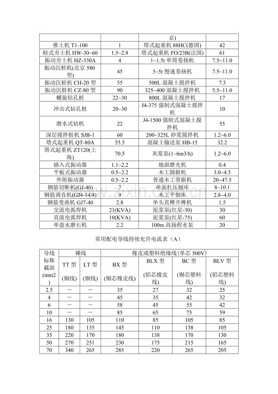 工地临时用电用水计算方法.doc_第2页