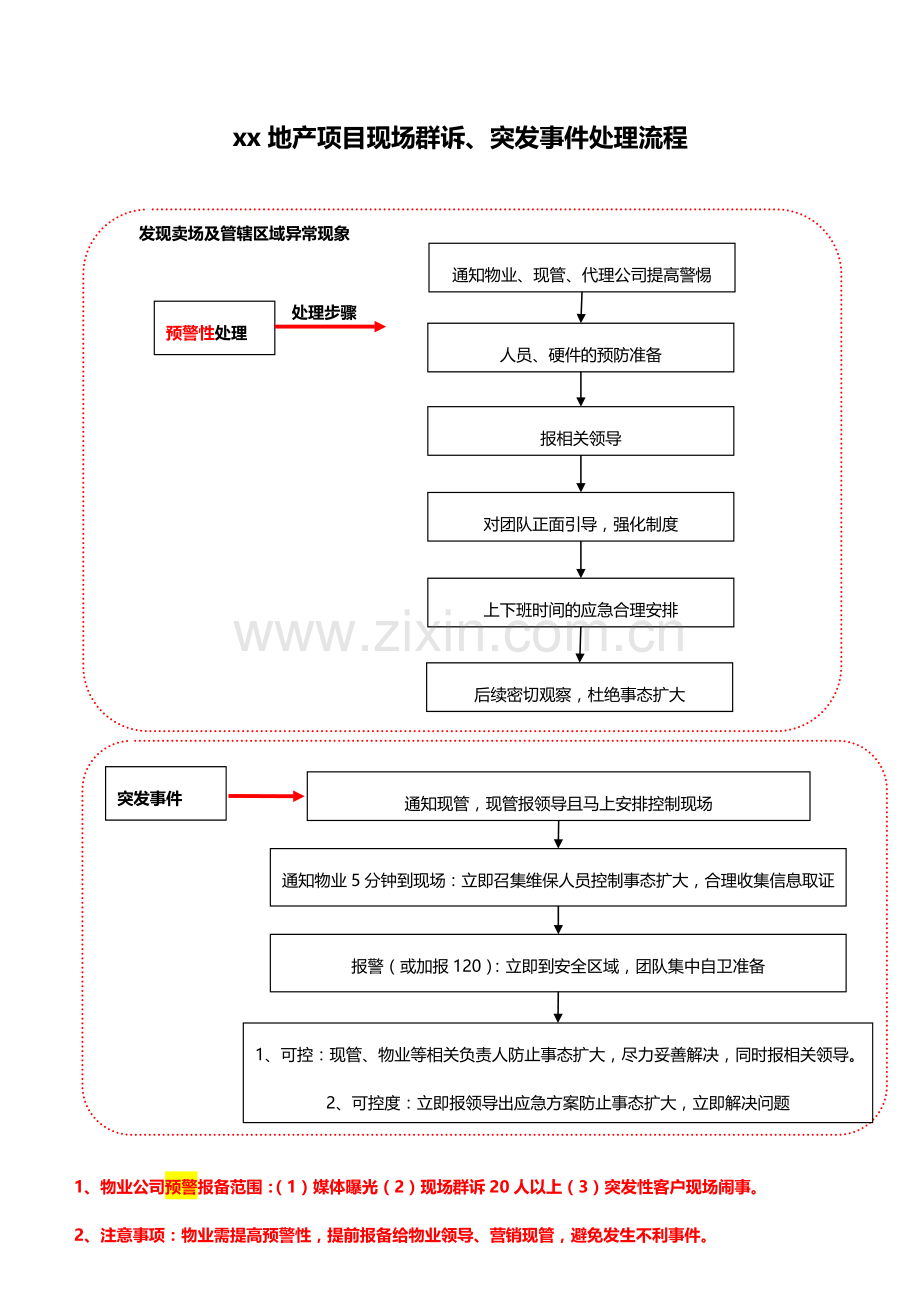 房地产公司项目现场群诉、突发事件处理流程模版.doc_第1页