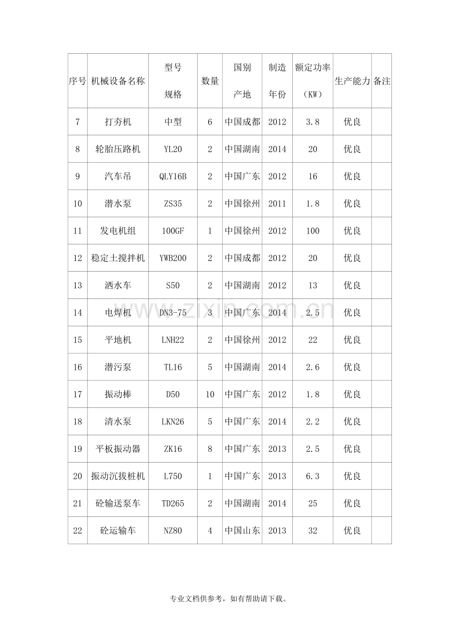 机械设备投入.doc_第3页