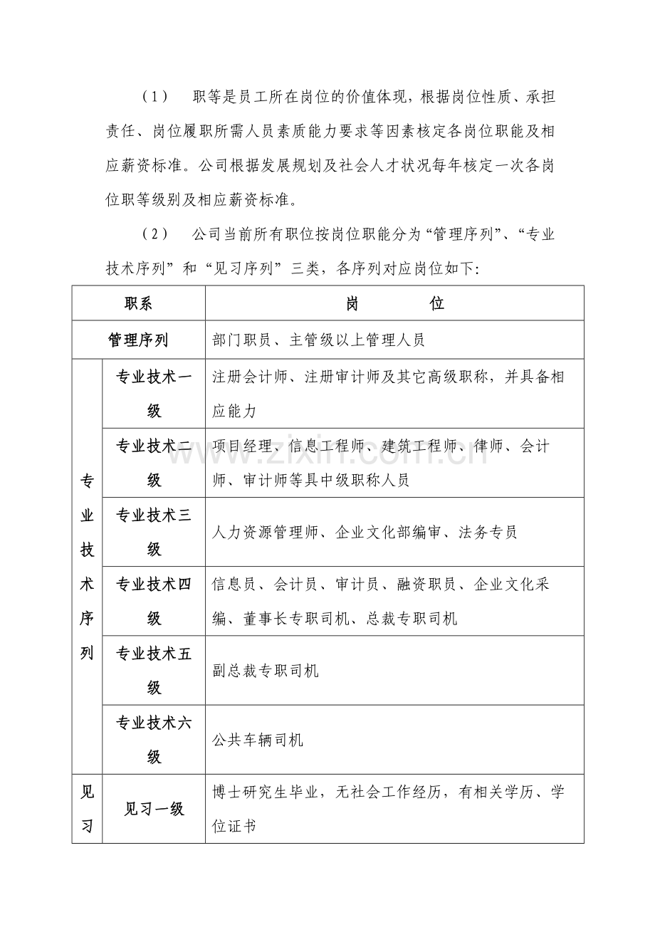 物流有限公司薪酬管理制度模版.docx_第3页