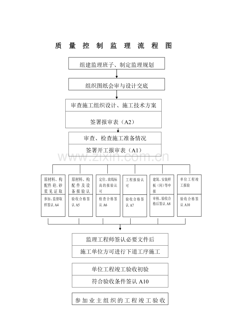 监理组织机构1.doc_第3页