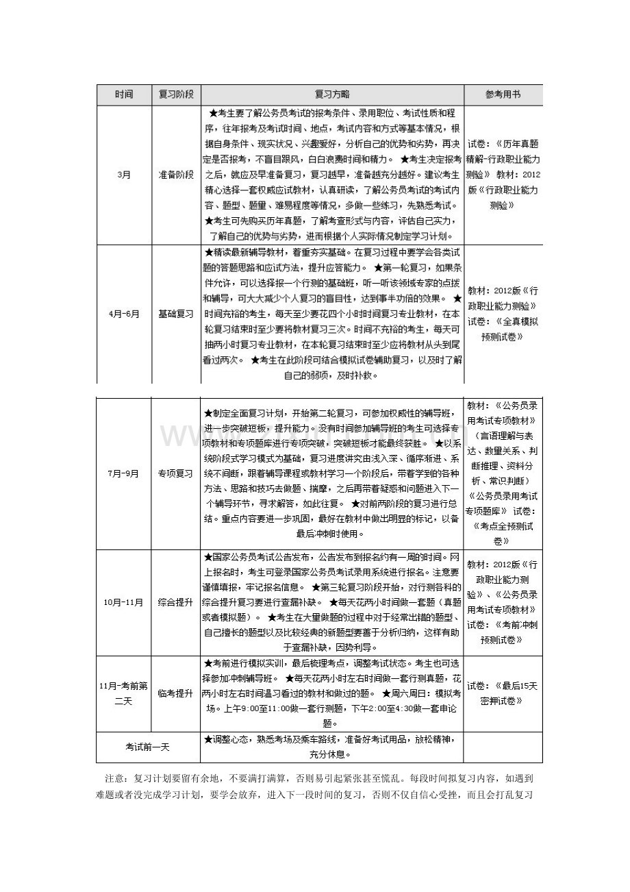 国考行政职业能力测验备考指南.doc_第3页