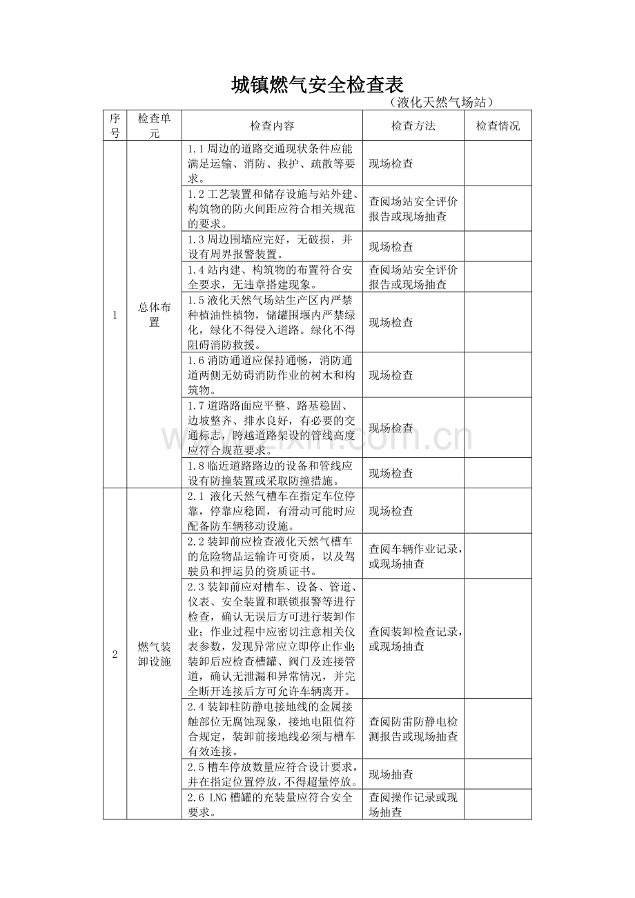 城镇燃气安全检查表液化天然气场站.doc_第1页